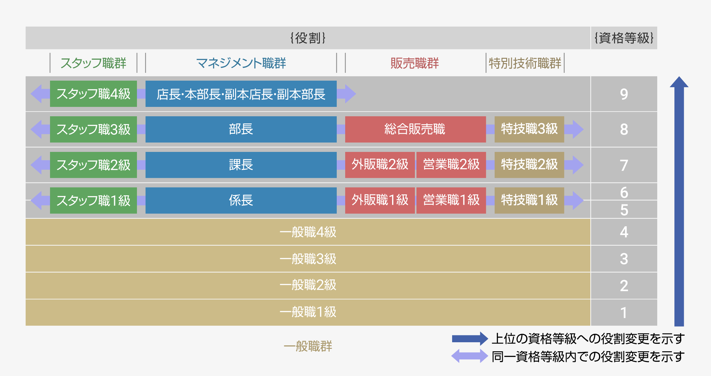 役割基準