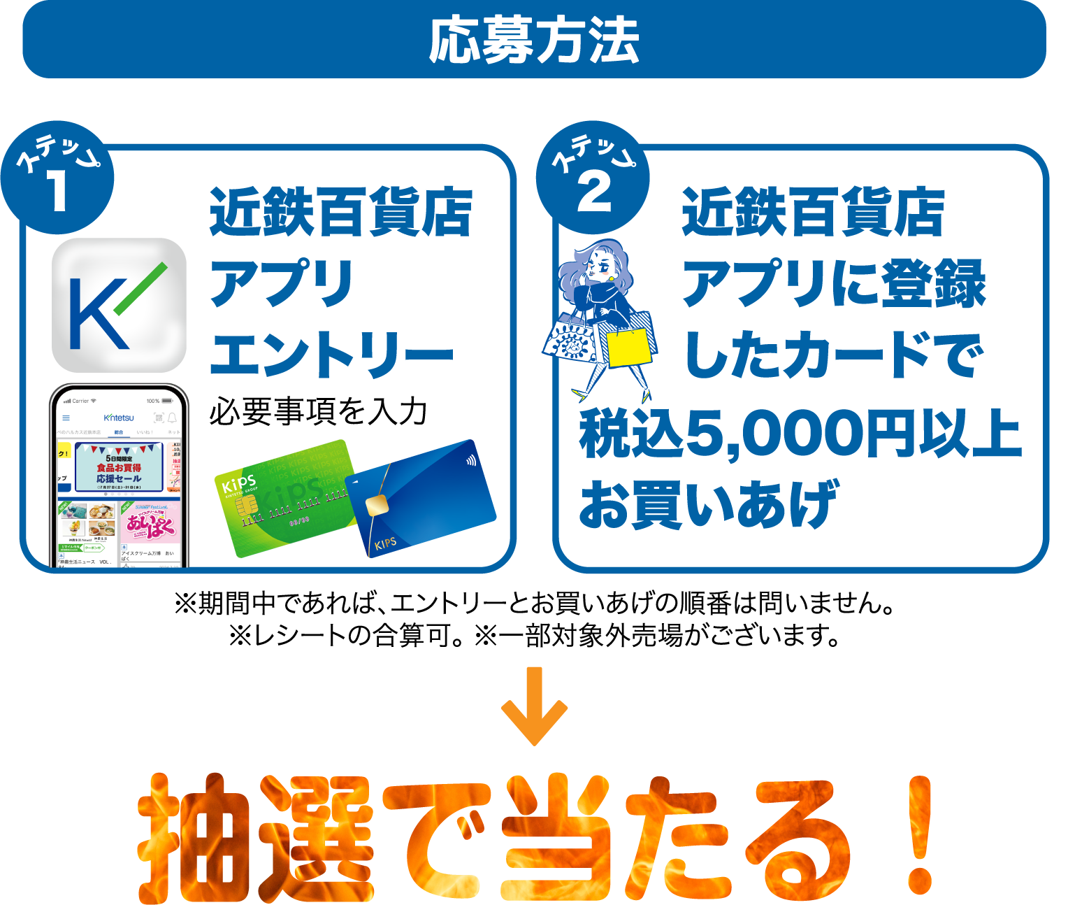 応募方法