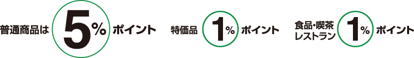 普通商品は5%ポイント｜特価品1%ポイント｜食品・喫茶レストラン1%ポイント