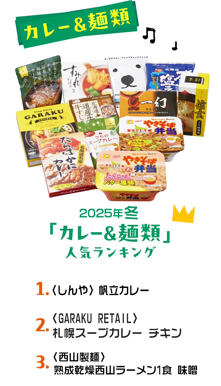 
						2024年 春「カレー&麺類」人気ランキング
						1.〈しんや〉帆立カレー
						2.〈GARAKU RETAIL〉札幌スープカレー チキン
						3.〈西山製麺〉熟成乾燥西山ラーメン1食 味噌
						