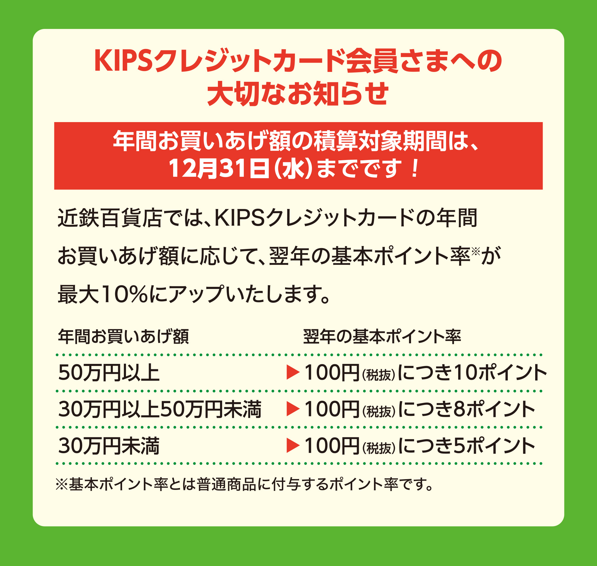 
							KIPSクレジットカード会員さまへの大切なお知らせ
							年間お買いあげ額の積算対象期間は、12月31日（水）までです！
							近鉄百貨店では、KIPSクレジットカードの年間お買いあげ額に応じて、翌年の基本ポイント率※が最大10%にアップいたします。
							50万円以上→100円（税抜）につき10ポイント
							30万円以上50万円未満→100円（税抜）につき8ポイント
							30万円未満→100円（税抜）につき5ポイント
							※基本ポイント率とは普通商品に付与するポイント率です。
						