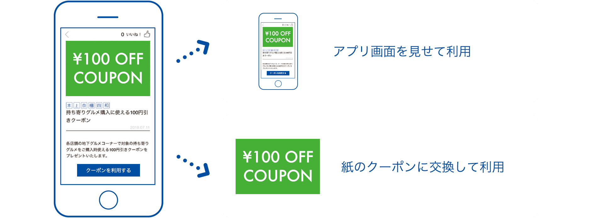 近鉄 百貨店 アプリ